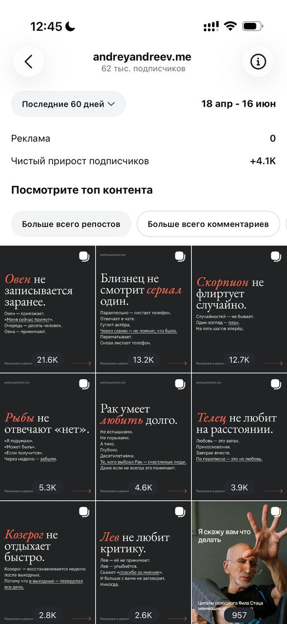 Скриншот раздела «Посмотрите топ контента»: сетка постов аккаунта с показателями репостов и взаимодействий за выбранный период.