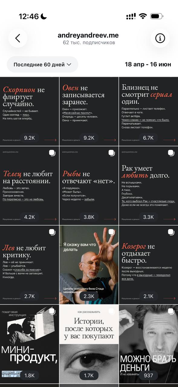 Скриншот сетки публикаций аккаунта с метриками: числа взаимодействий под мини‑продуктами и постами автора за период.