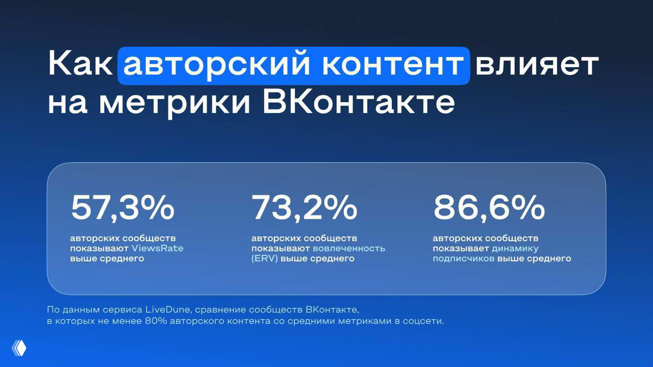 ВКонтакте наконец убивает паблики‑агрегаторы?