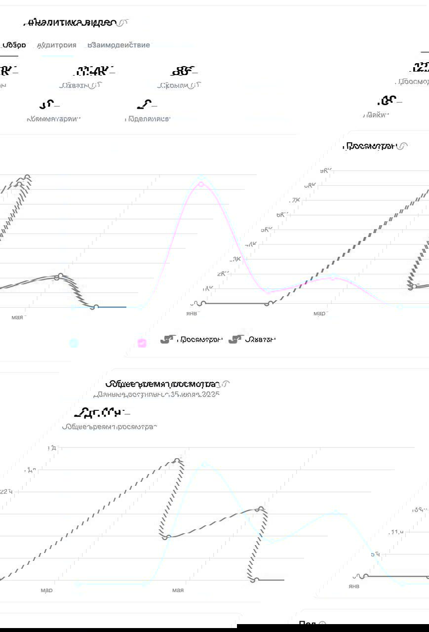 Цифры не бьются