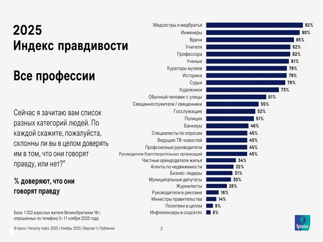 Нам не верят