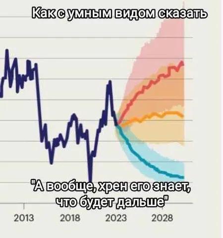 Доля ИИ‑блогеров в подписках россиян: скепсис