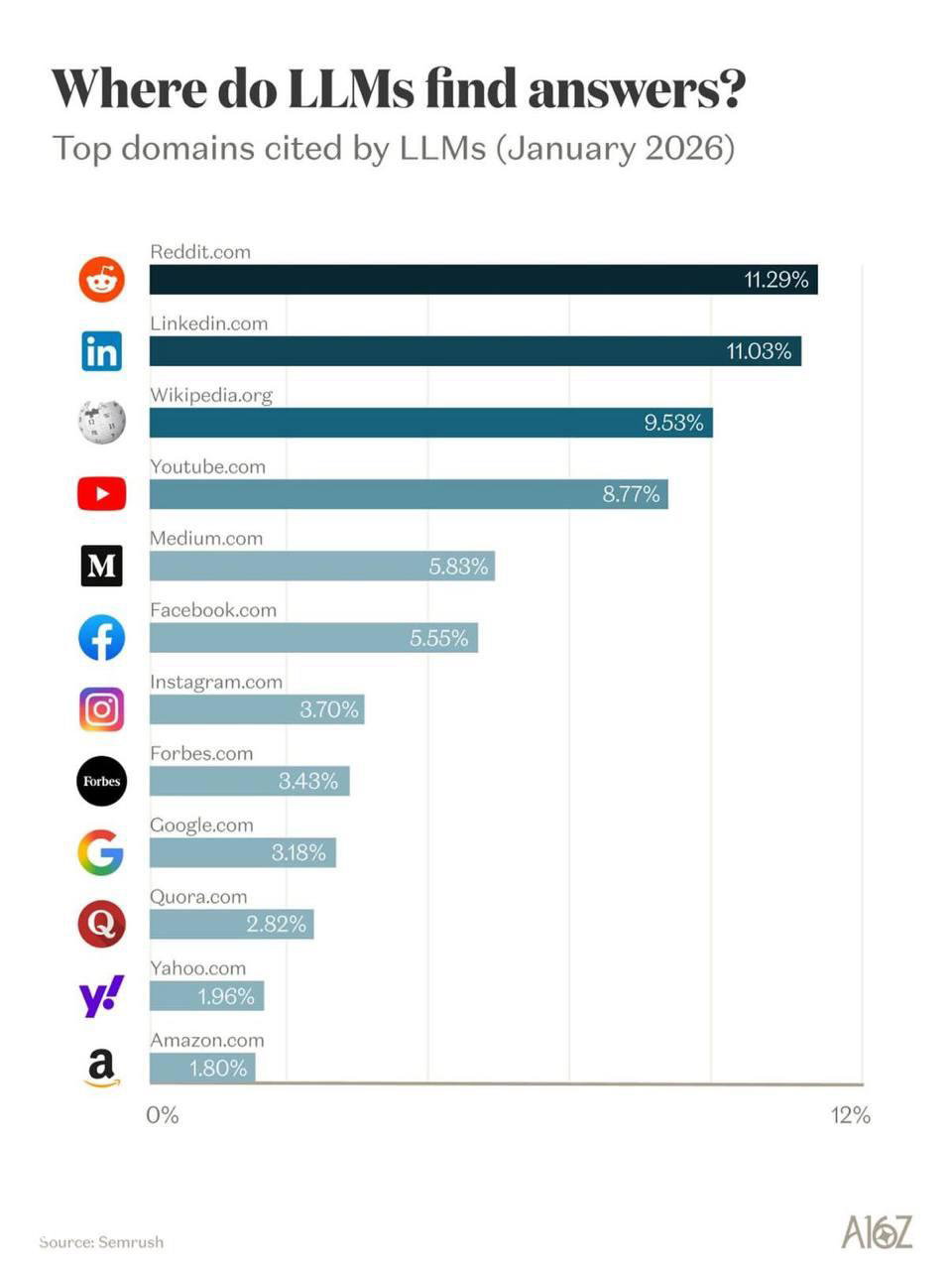 Кайфовая статистика про нейронки