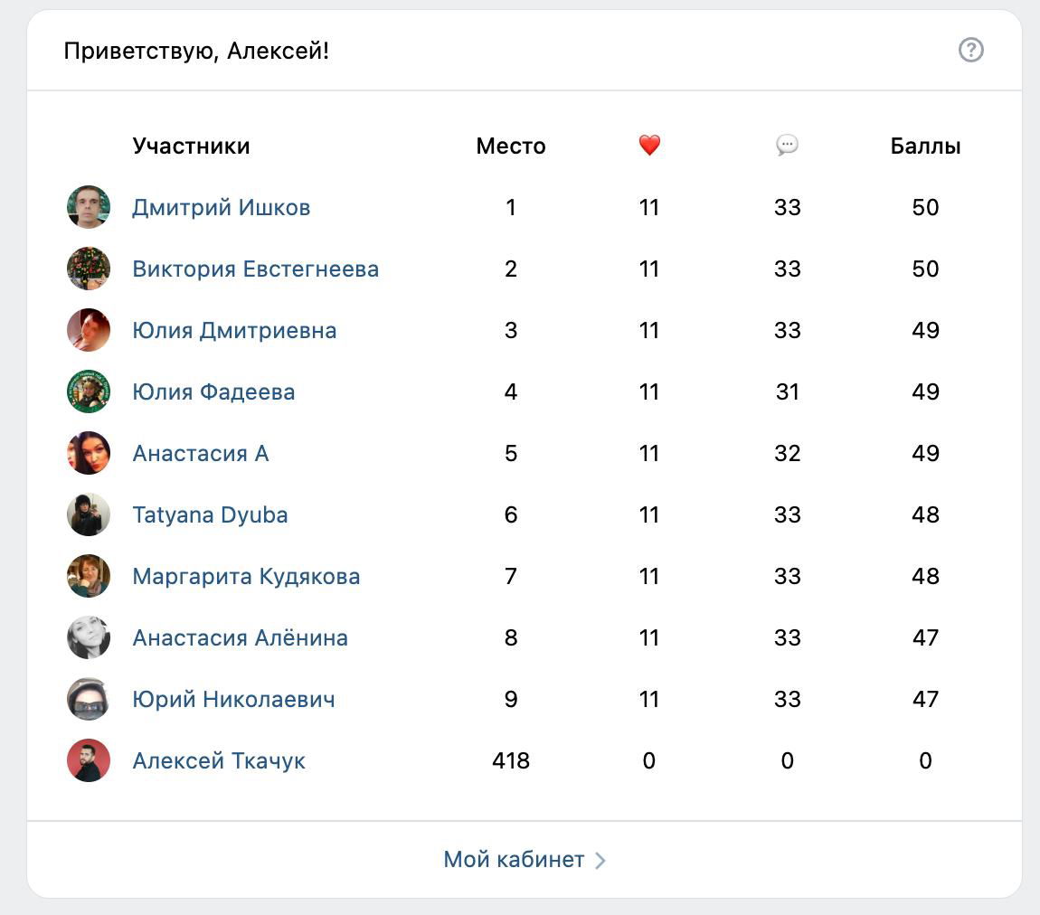 Натянутое вовлечение