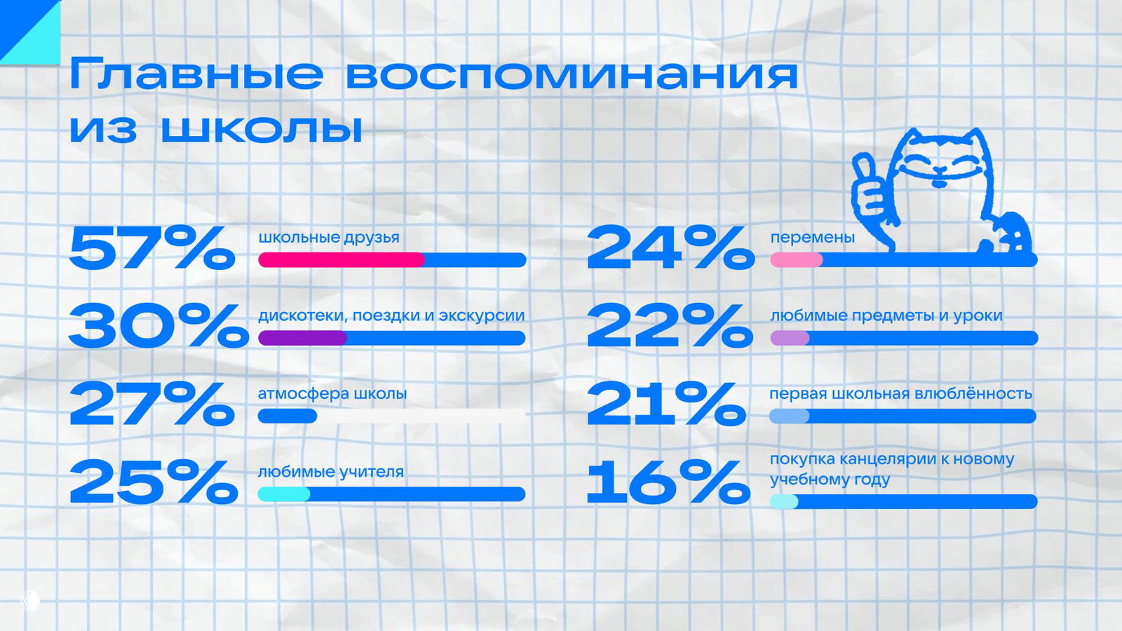 Воспоминания о школе по данным ВКонтакте