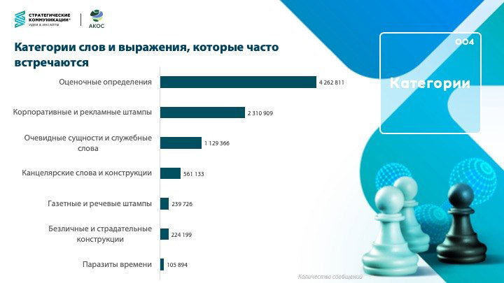 Самые частые штампы в пресс-релизах