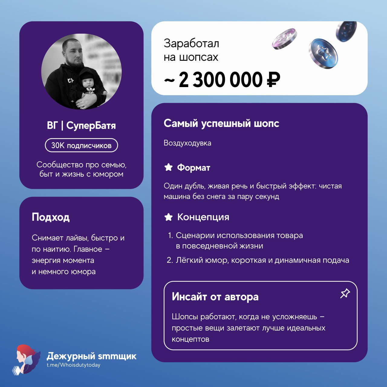 Инфографика с кейсом блогера «СуперБатя»: профиль, доход ~2 300 000 ₽, описание формата шопса с воздуходувкой и практический подход в контенте.