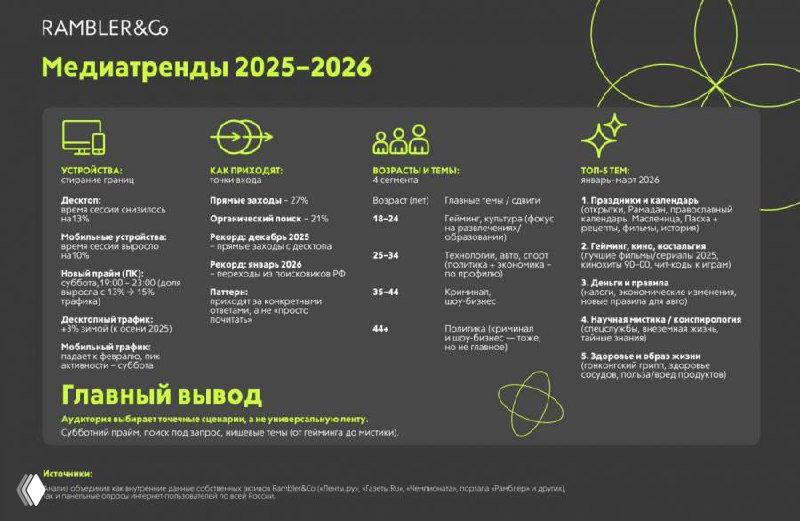 Исследование Rambler&Co о медиатрендах 2025–2026 годов