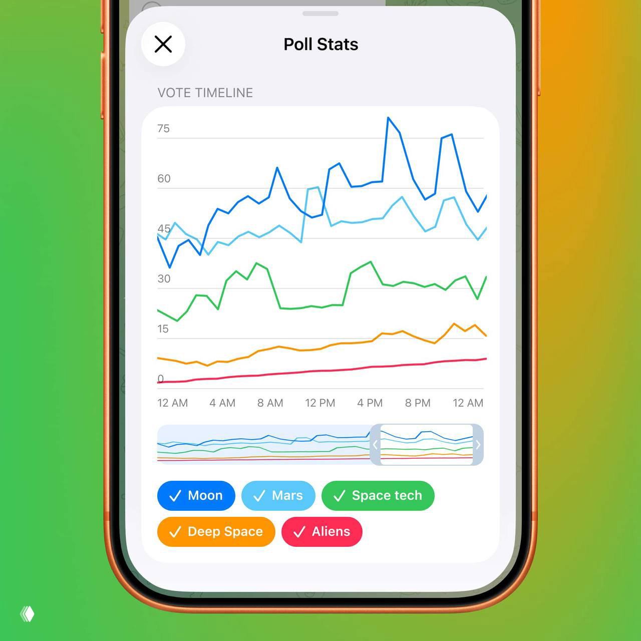 Обновления Telegram — короткий дайджест