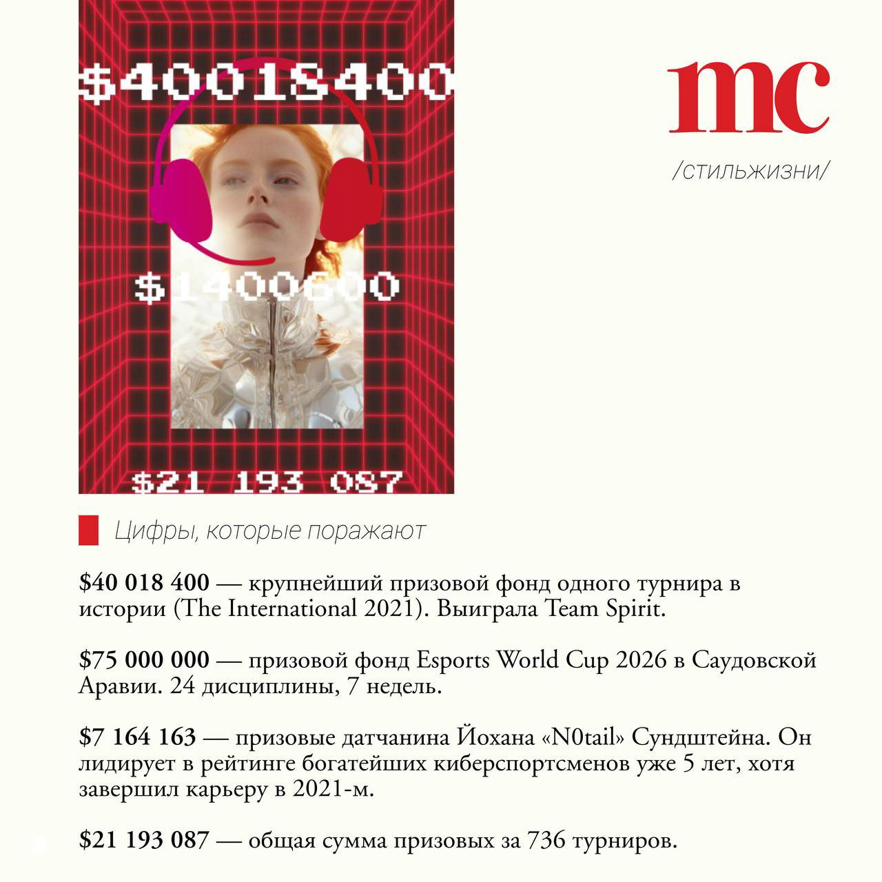 Разворот журнала с инфографикой призовых сумм: цифры о $40 018 400 и другие рекордные призовые, оформление в ретро-пиксельном стиле.
