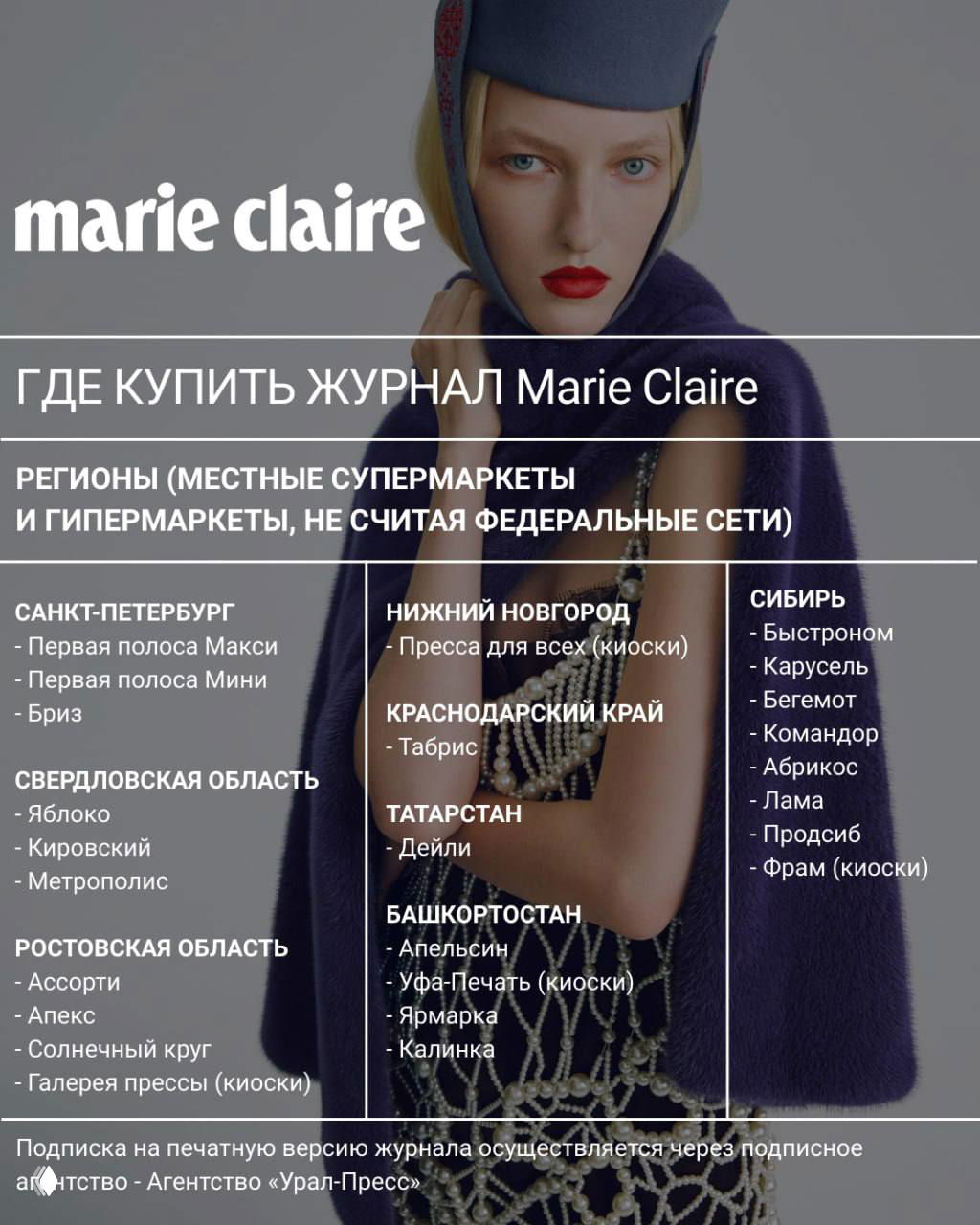 Карточка регионов с указанием местных супермаркетов и киосков (Санкт‑Петербург, Свердловская обл., Сибирь и др.) на фоне фэшн‑фотографии.
