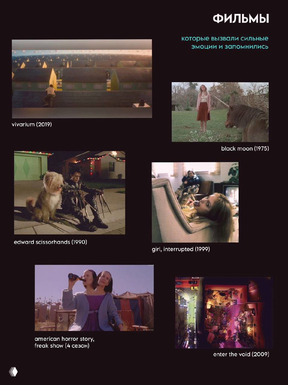 Страница с подборкой фильмов: кадры из Vivarium, Black Moon, Edward Scissorhands и других кинореференсов, вызвавших сильные эмоции у автора мудборда.