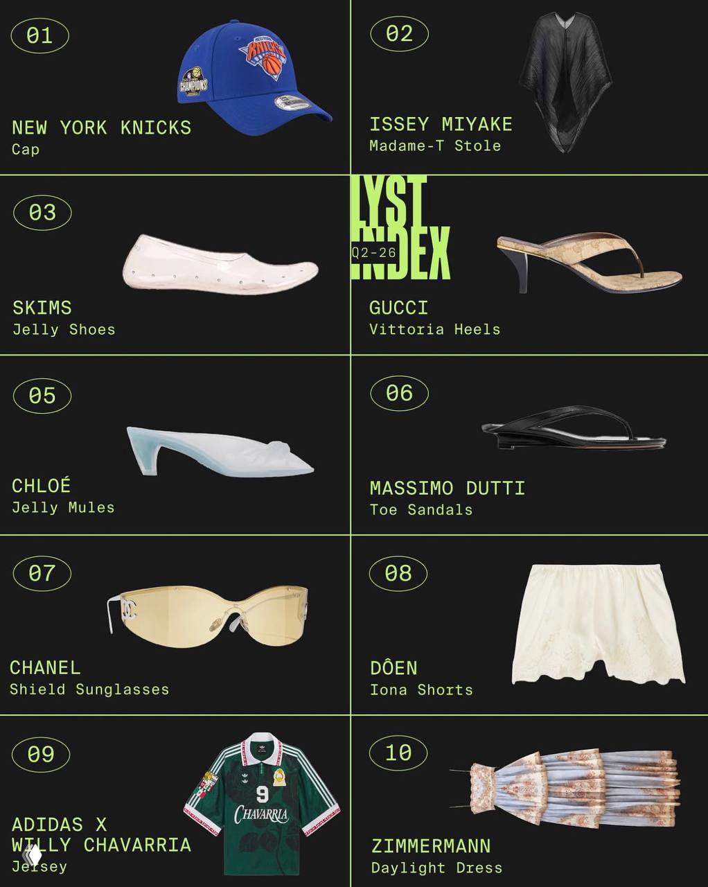 Коллаж товаров Lyst: бейсболка New York Knicks, пончо Issey Miyake, «желейная» обувь Skims и Celine, джерси Adidas x Willy Chavarria и другие хиты