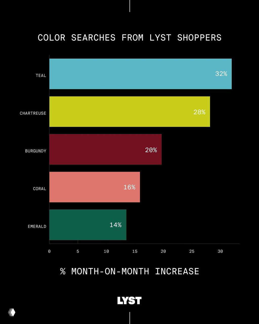 Бирюзовый — главный цвет августа по версии Lyst
