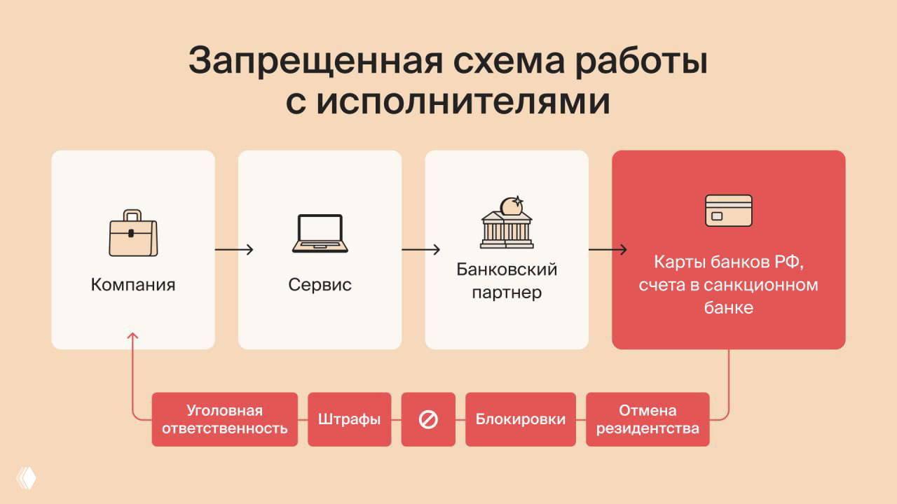 Запрет взаимодействия с НСПК — что важно знать