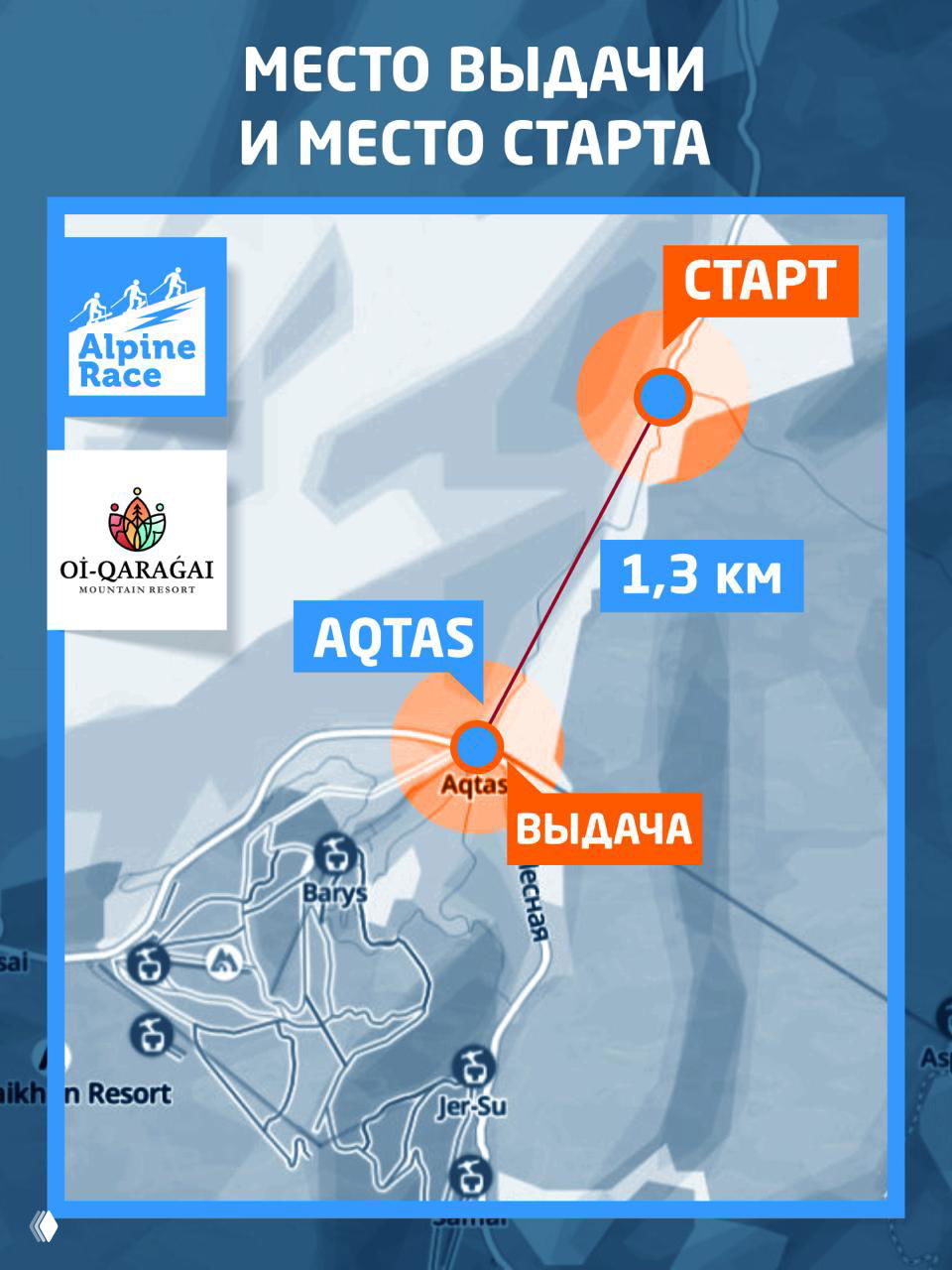 Место выдачи стартовых пакетов и место старта