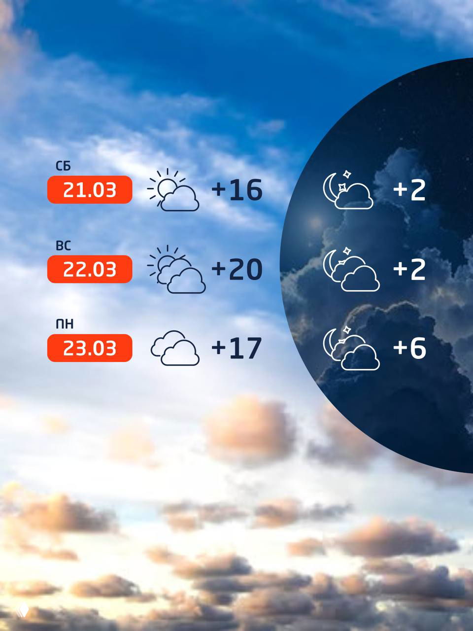 Инфографика с прогнозом погоды для Backyard Ultra: три даты с иконками облачности и показателями дневных и ночных температур на фоне неба и облаков.