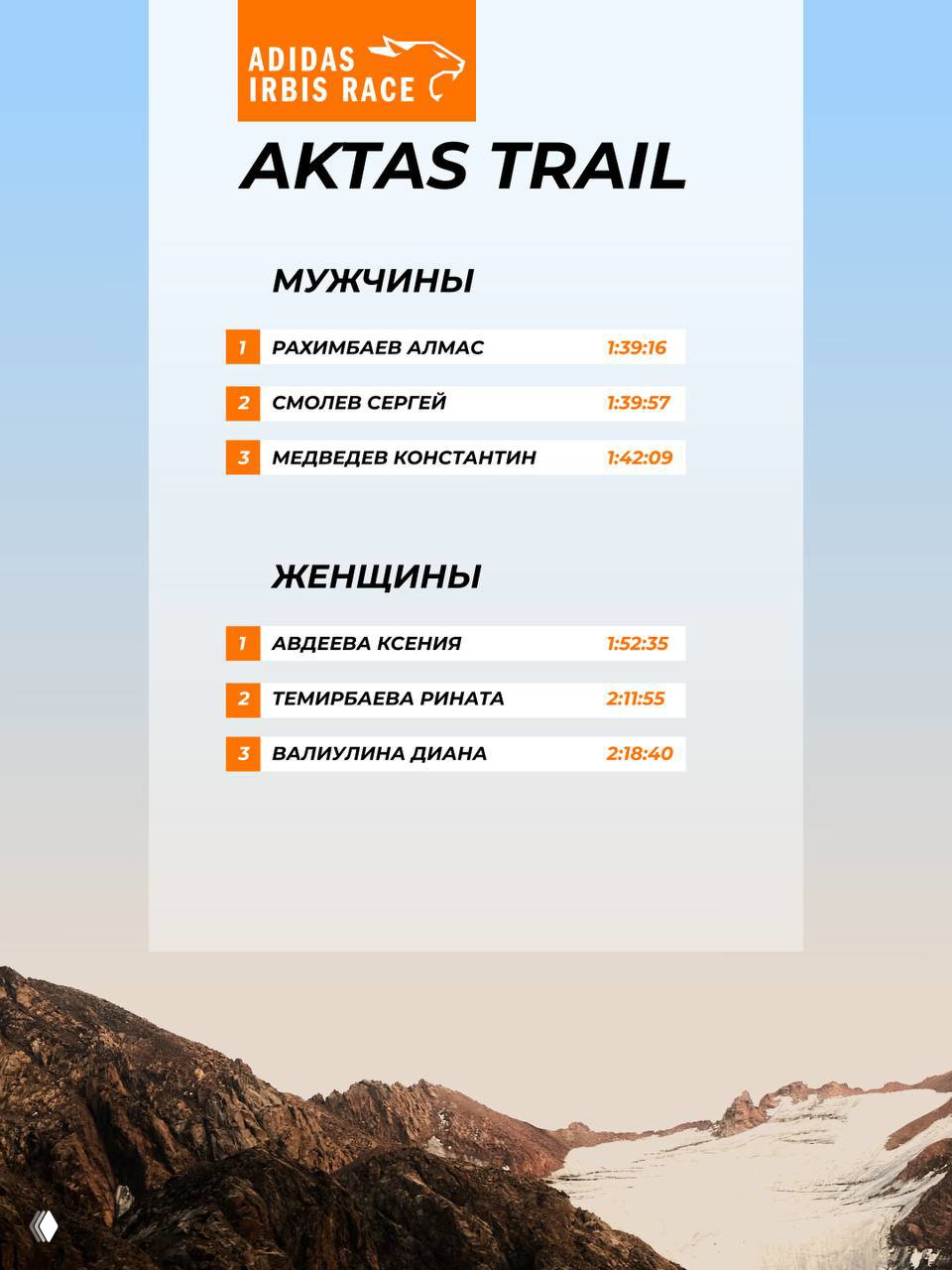 Два рекорда на adidas Irbis Race