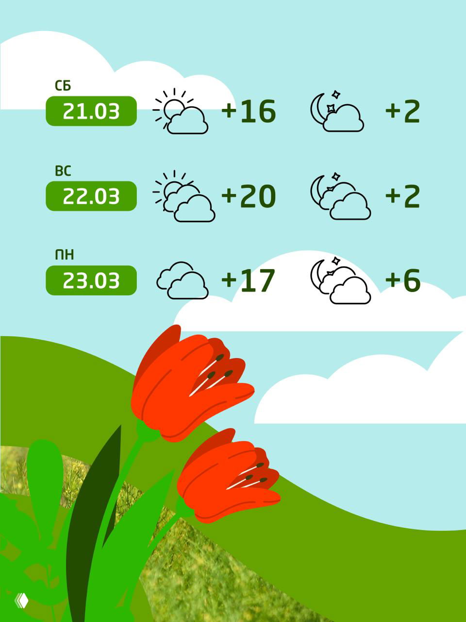 Инфографика прогноза погоды для дат гонки (21–23.03): дневные и ночные температуры на фоне стилизованного холма и тюльпанов