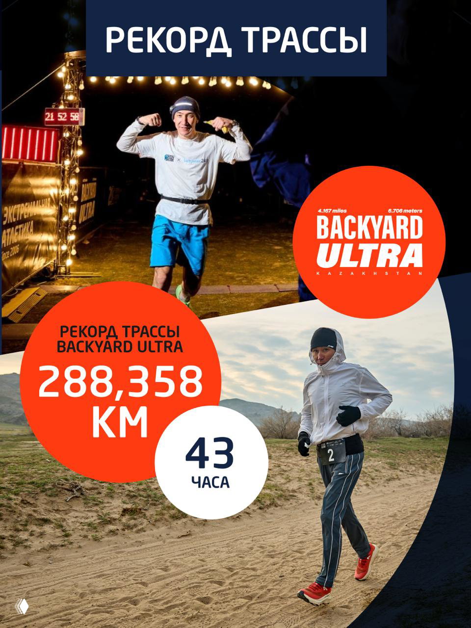 Backyard Ultra 2026 — был ли рекорд?