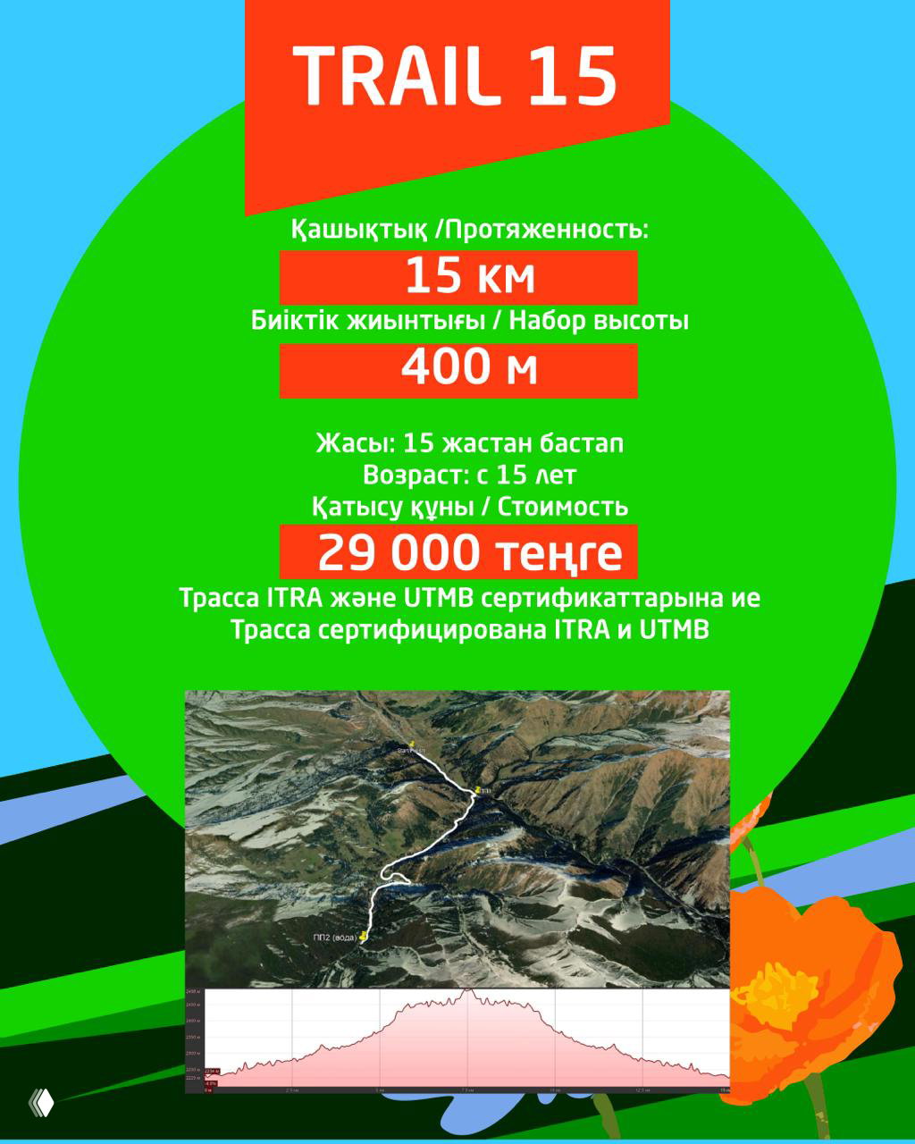 Инфографика дистанции TRAIL 15: протяжённость 15 км, набор высоты 400 м, возраст от 15 лет, стоимость участия 29 000 тенге и профиль трассы.