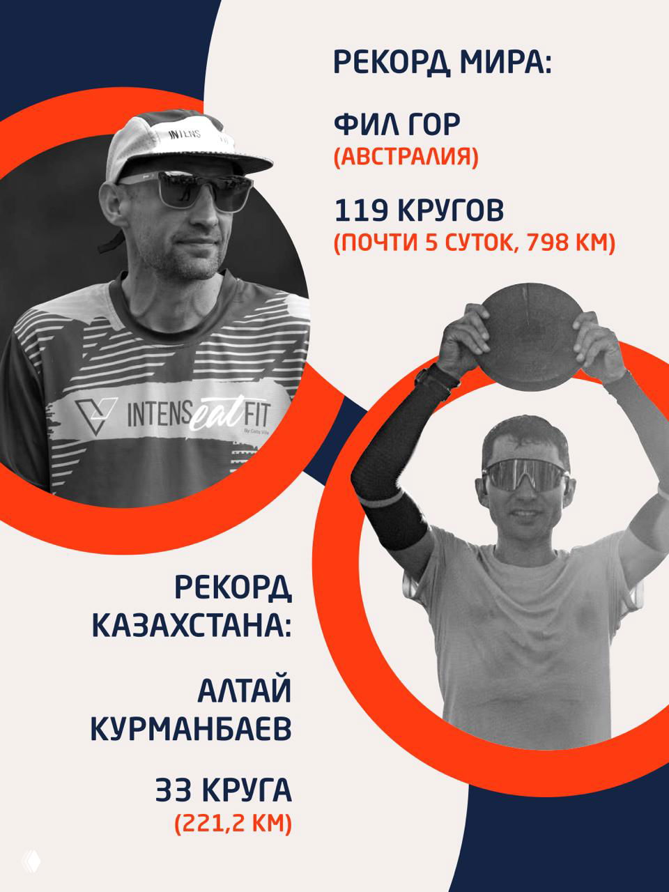 Инфографика и фотографии рекордсменов Backyard Ultra: Фил Гор (119 кругов) и рекорд Казахстана — Алтай Курманбаев (33 круга), с подписями и статистикой.