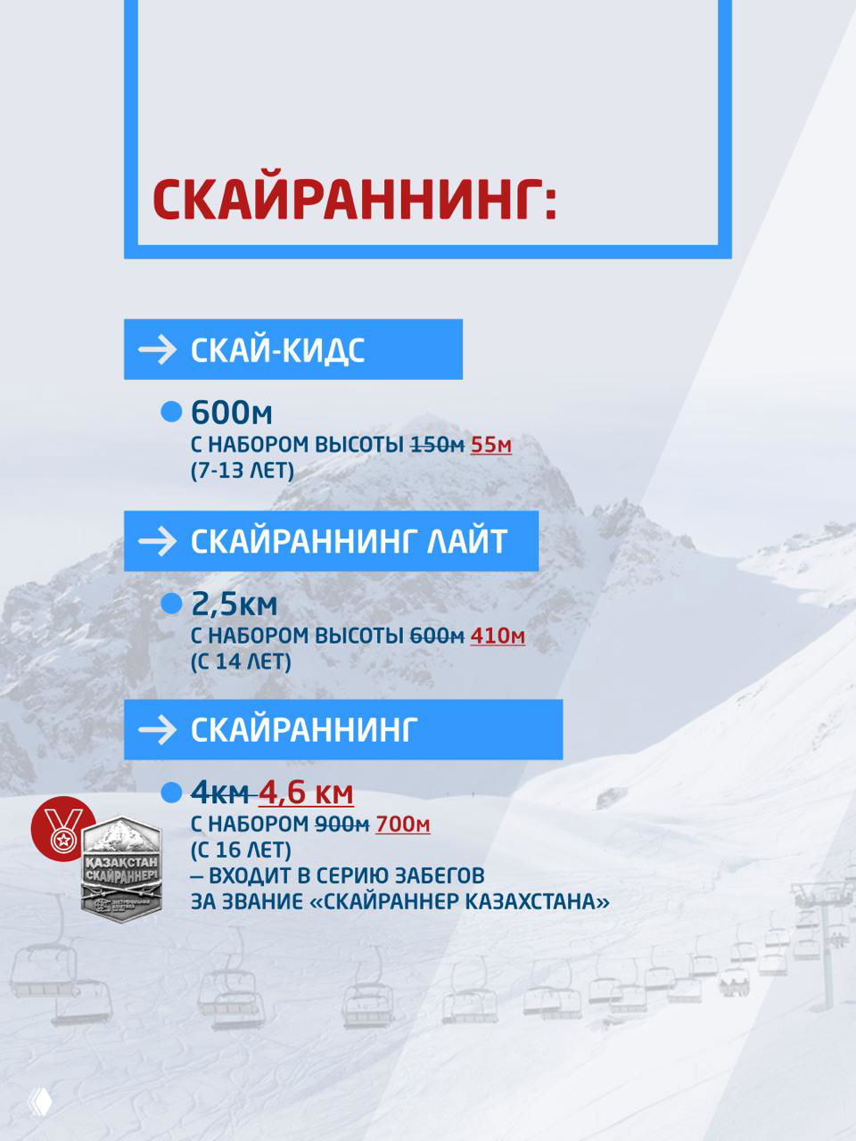 Повторяющийся слайд с разделом «Скайраннинг»: текст на русском о дистанциях 600м, 2,5 км и 4–4,6 км и наборе высоты.