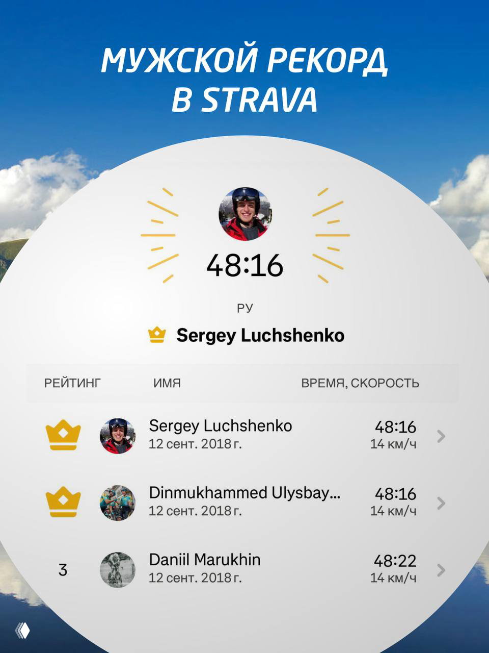 Скриншот лидерборда Strava с мужским рекордом трассы 48:16 и таблицей топ‑3 участников; видны имена и результаты.