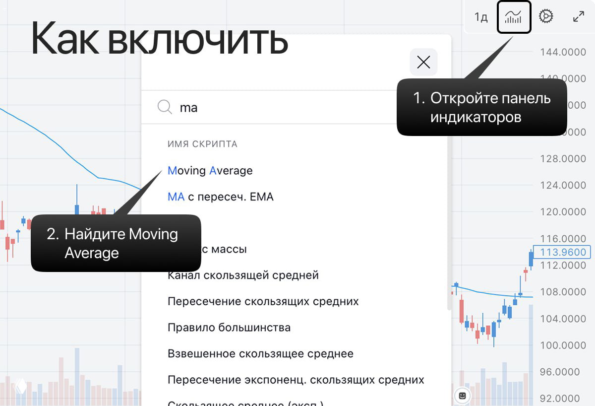 Скриншот панели индикаторов UTEX: поиск Moving Average в списке индикаторов и подсказка по выбору индикатора на графике платформы.