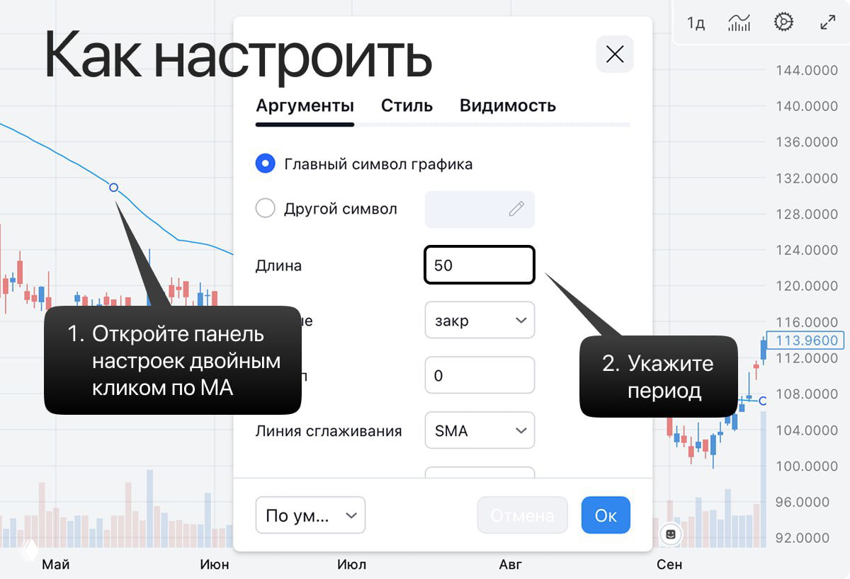 Окно настроек скользящей средней в UTEX: параметры длины (периода), тип сглаживания (SMA/EMA) и поля для указания периода на графике.