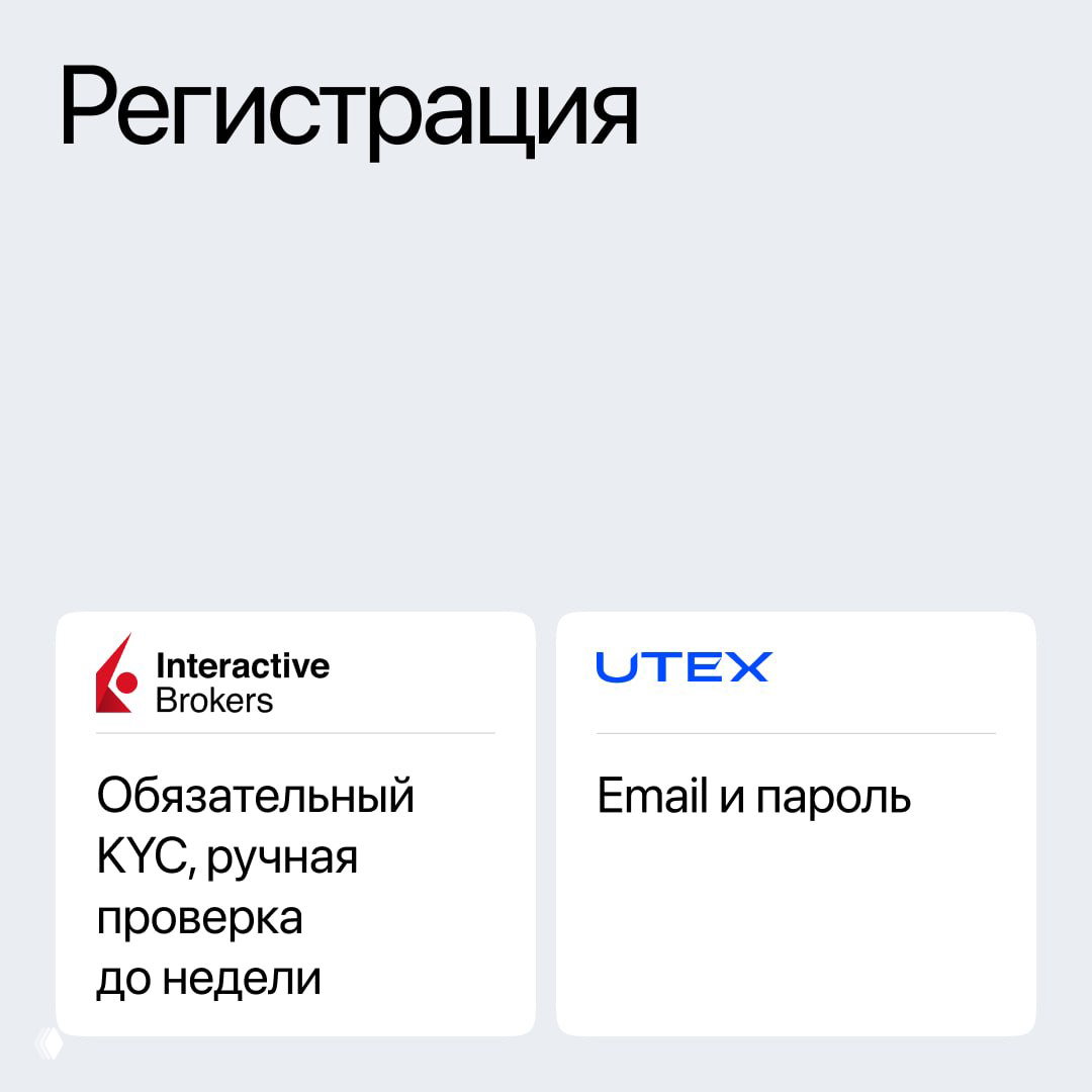 Слайд «Регистрация»: карточки сравнивают Interactive Brokers (обязательный KYC, ручная проверка до недели) и UTEX (email и пароль).