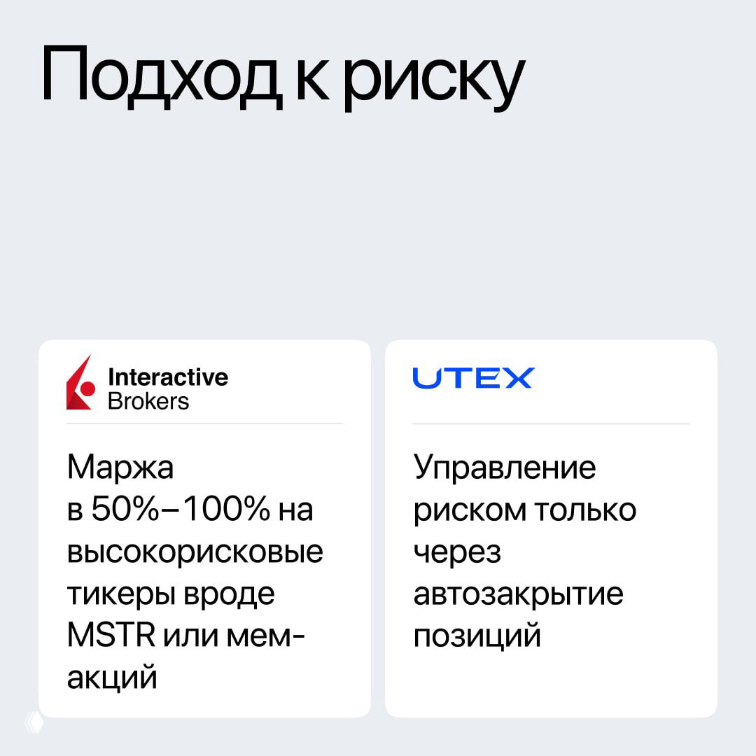 Слайд «Подход к риску»: у IBKR маржа 50–100% на высокорисковые тикеры, у UTEX риск-менеджмент через автозакрытие позиций, краткое сравнение.