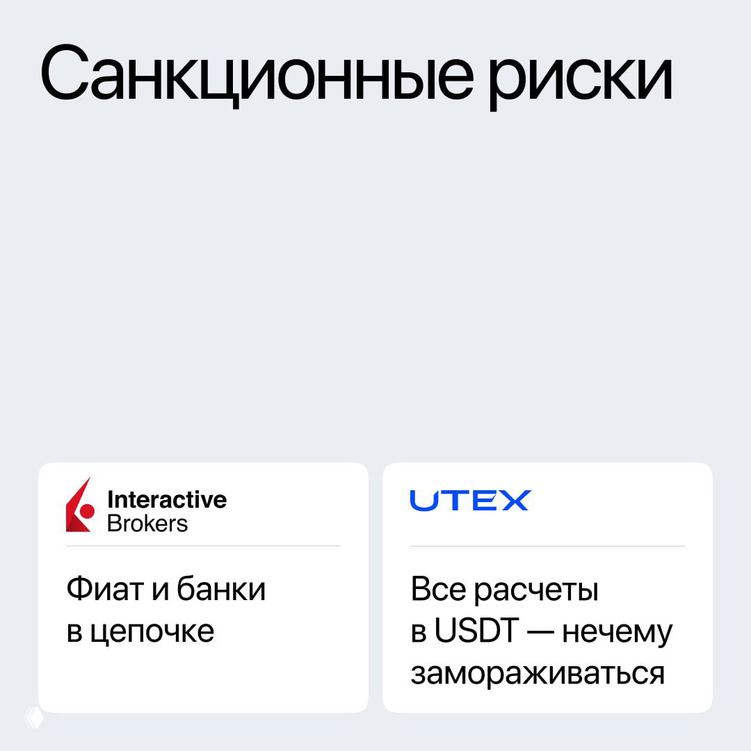 Слайд «Санкционные риски»: карточки показывают, что у IBKR в цепочке фиат и банки, а у UTEX расчёты в USDT и комментарий про минимизацию заморозок.