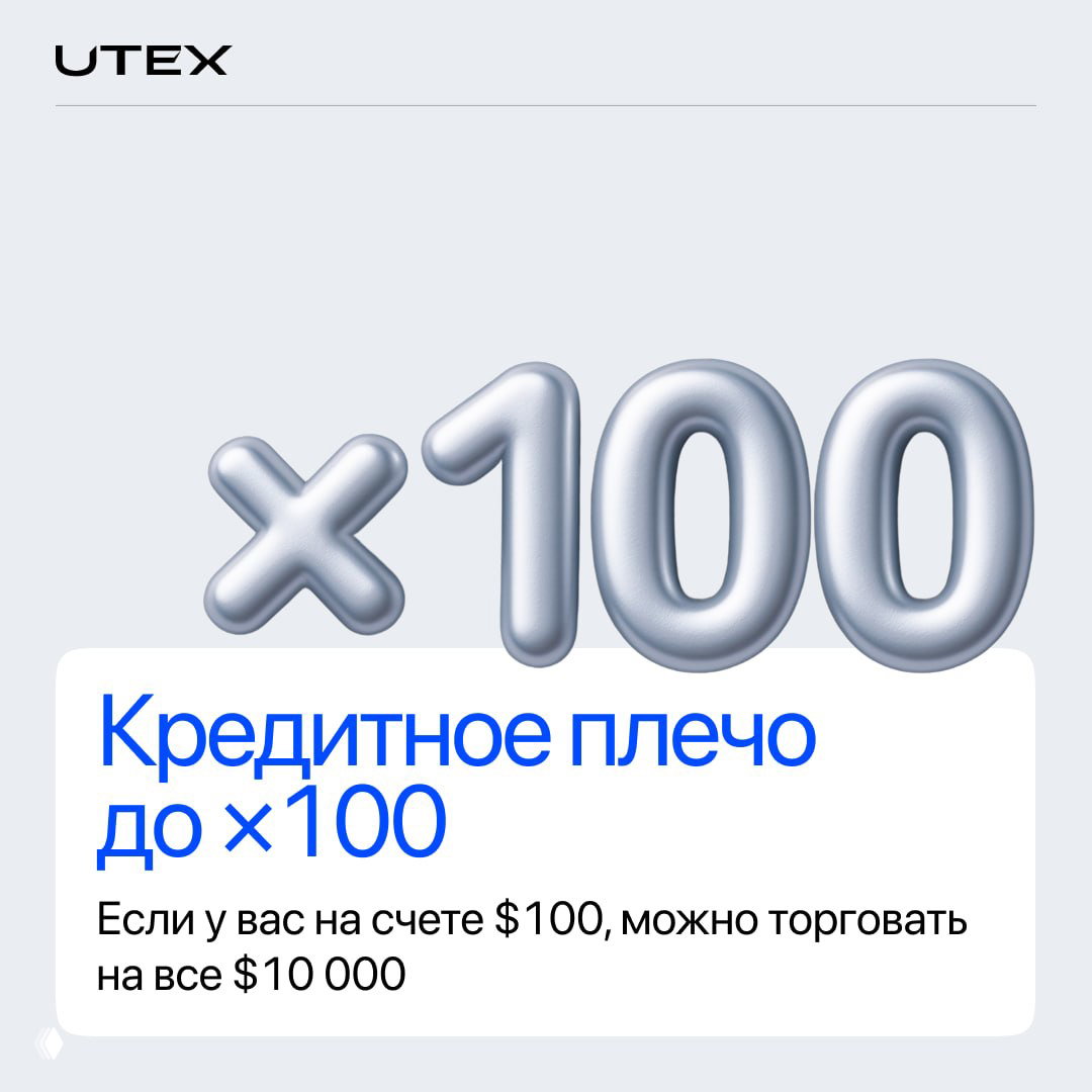Слайд о кредитном плече до ×100 с крупным заголовком ×100 и пояснением примера: с $100 можно торговать на $10 000.