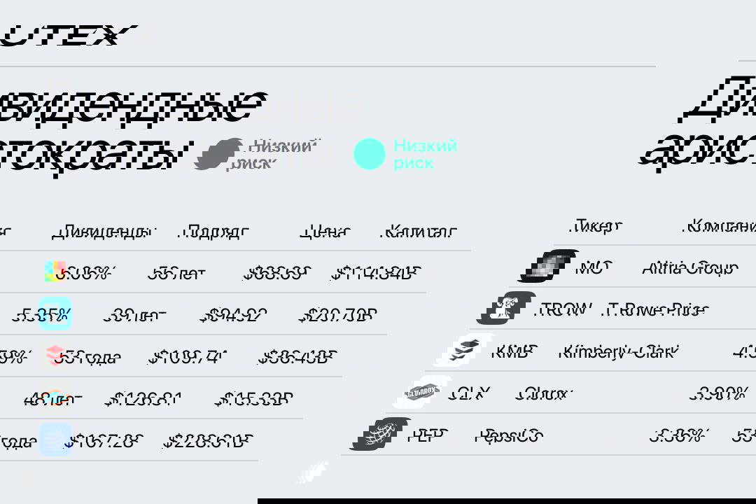 Подборка дивидендных акций в ваши портфели