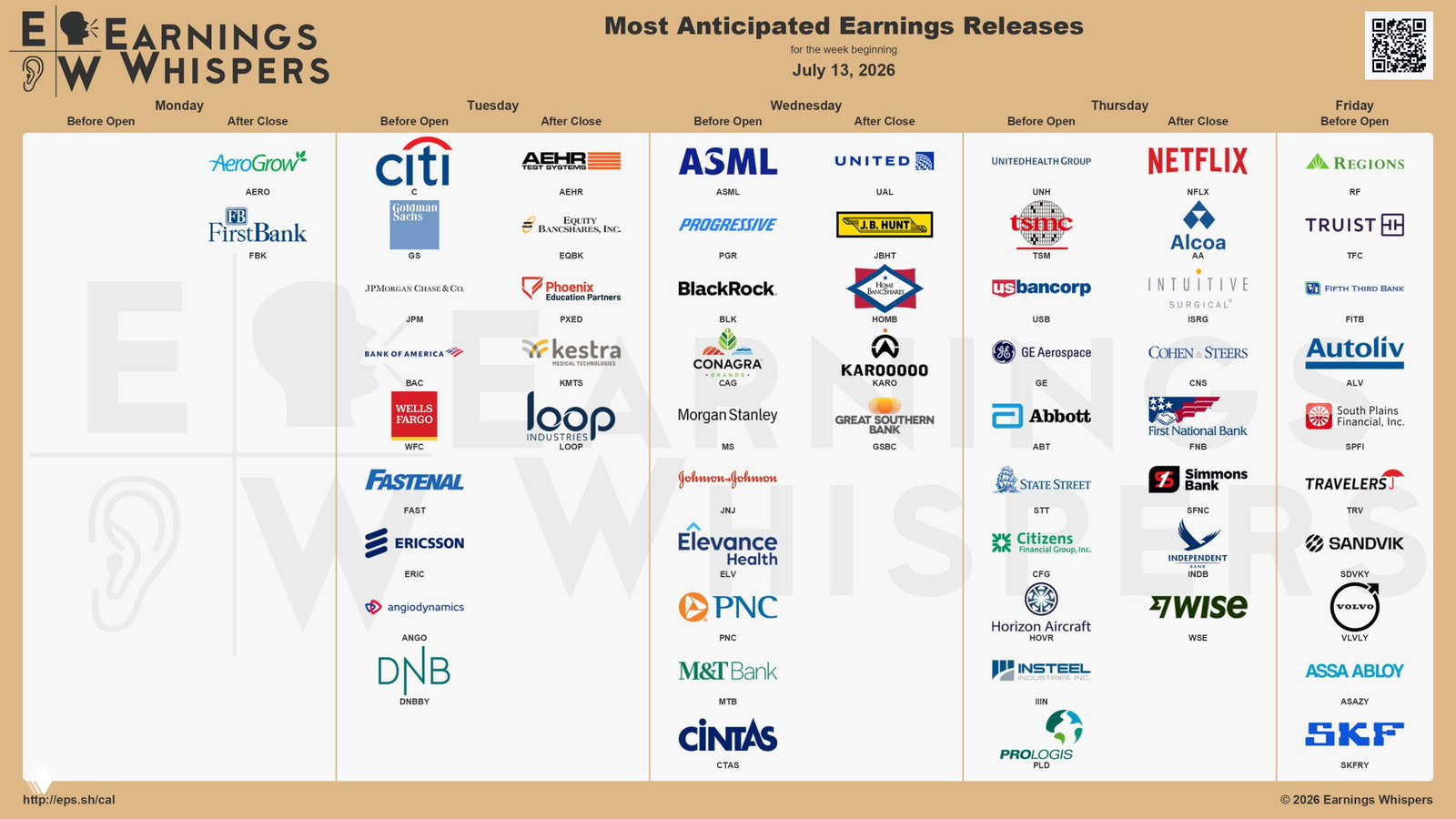 Инфографика Earnings Whispers: плакат с логотипами компаний и расписанием ожидаемых отчётов и экономических данных на неделю 13–19 июля.