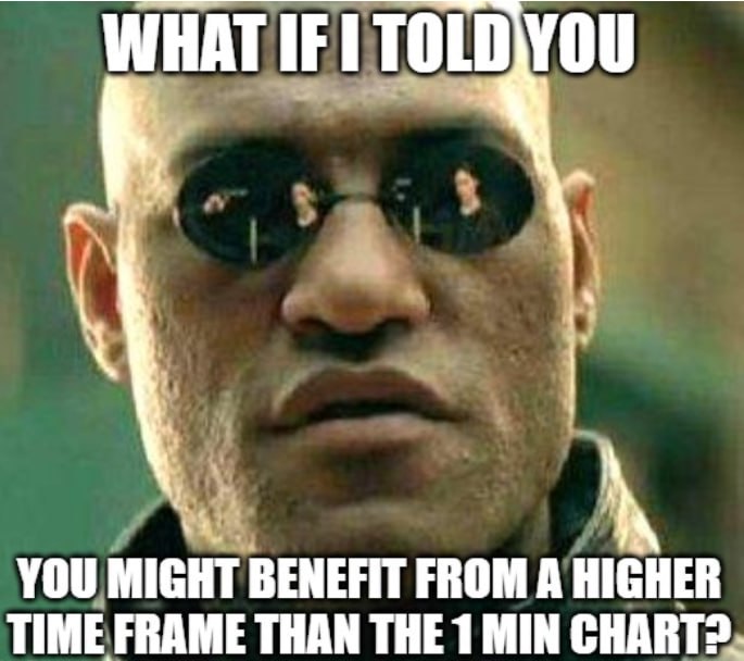 Выбирайте таймфрейм под себя