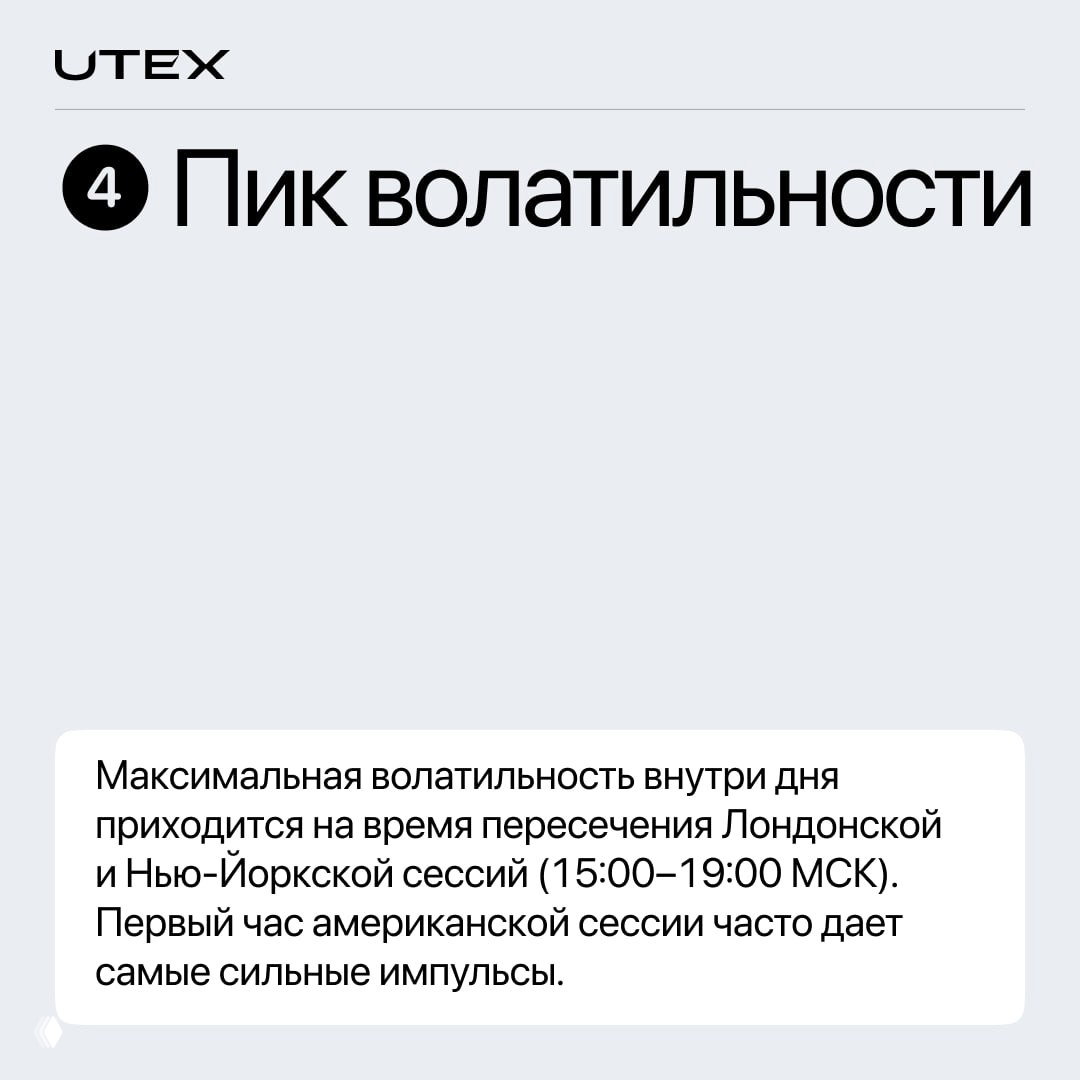 Карточка UTEX про внутридневную волатильность золота: пересечение Лондонской и Нью‑Йоркской сессий и пики импульсов, крупный текст на чистом фоне.