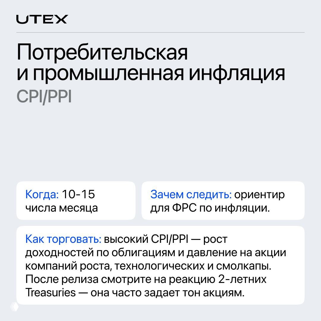 Карточка про уровень безработицы и инфляцию (CPI/PPI): даты релизов, что показывают данные и как сочетать показатели при торговле акциями и облигациями.