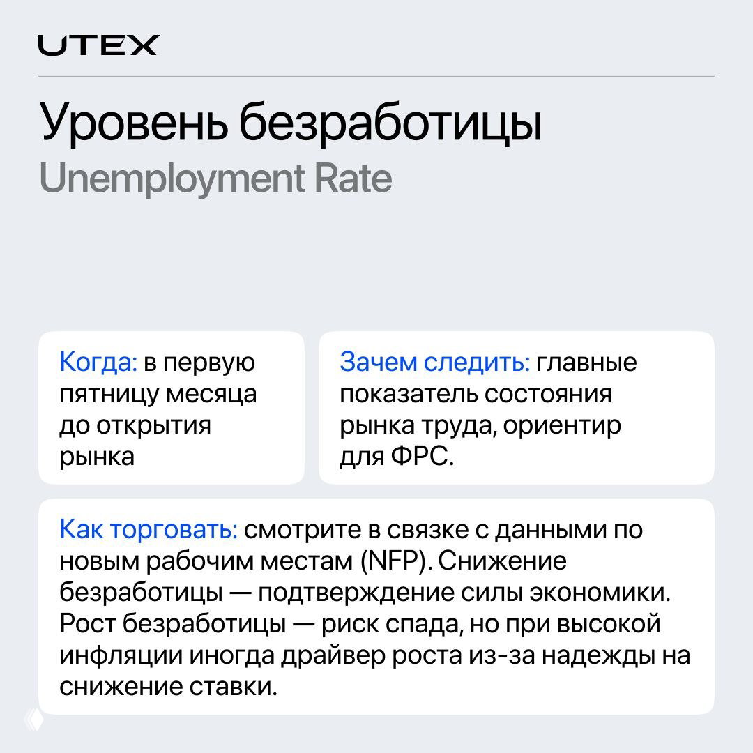 Карточка о заседании ФРС по ставке (FOMC): когда проходит, зачем следить и как пресс‑конференция главы ФРС двигает рынки и волатильность.