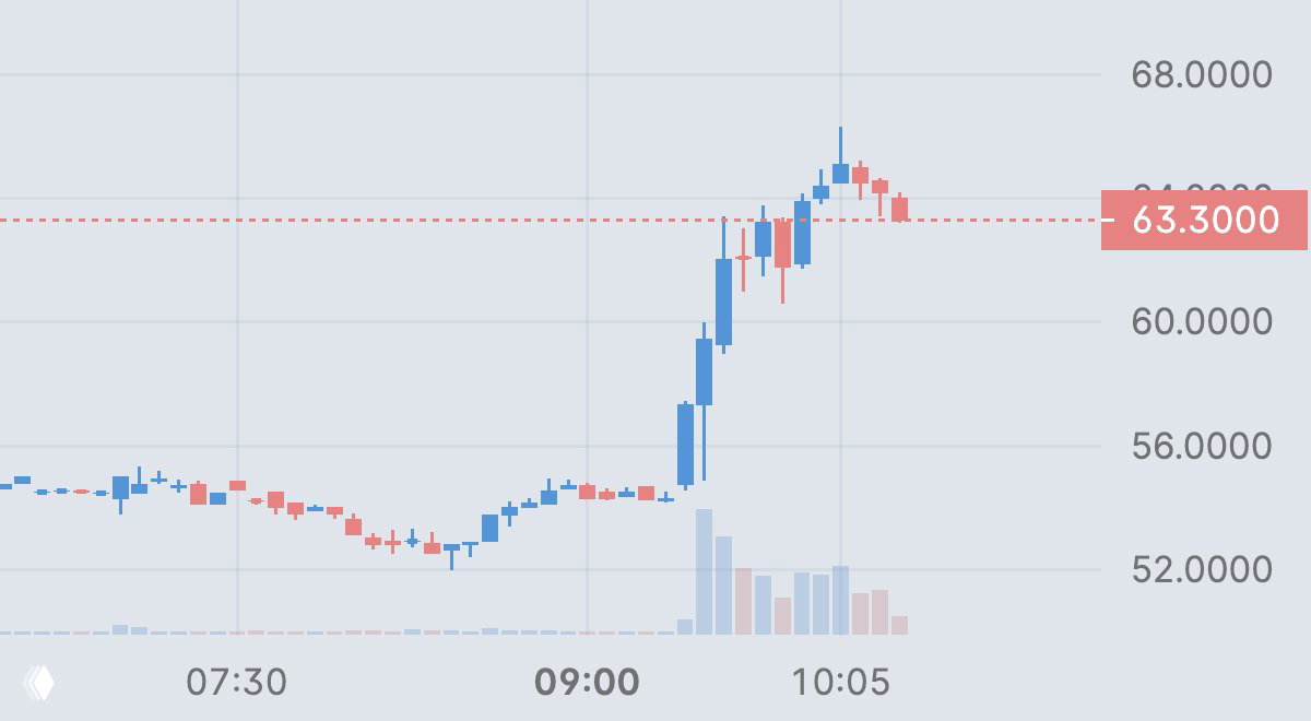 Aehr Test Systems +26%