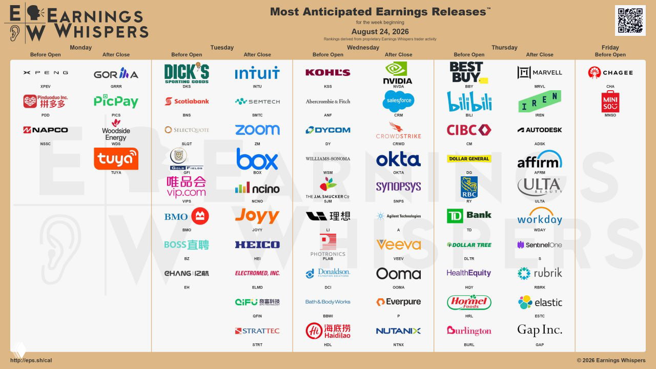 Инфографика «Earnings Whispers»: календарь квартальных отчётов и событий на 24–30 августа с логотипами компаний и временными метками.