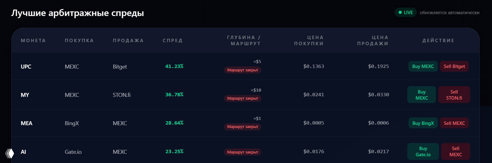 Что такое неэффективности рынка и почему умный рынок — миф