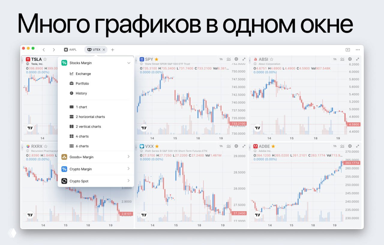 Скриншот мультиграфиков UTEX Nova: шесть графиков в одном окне, видна сетка мини-графиков, вкладки и элементы управления для переключения тикеров.