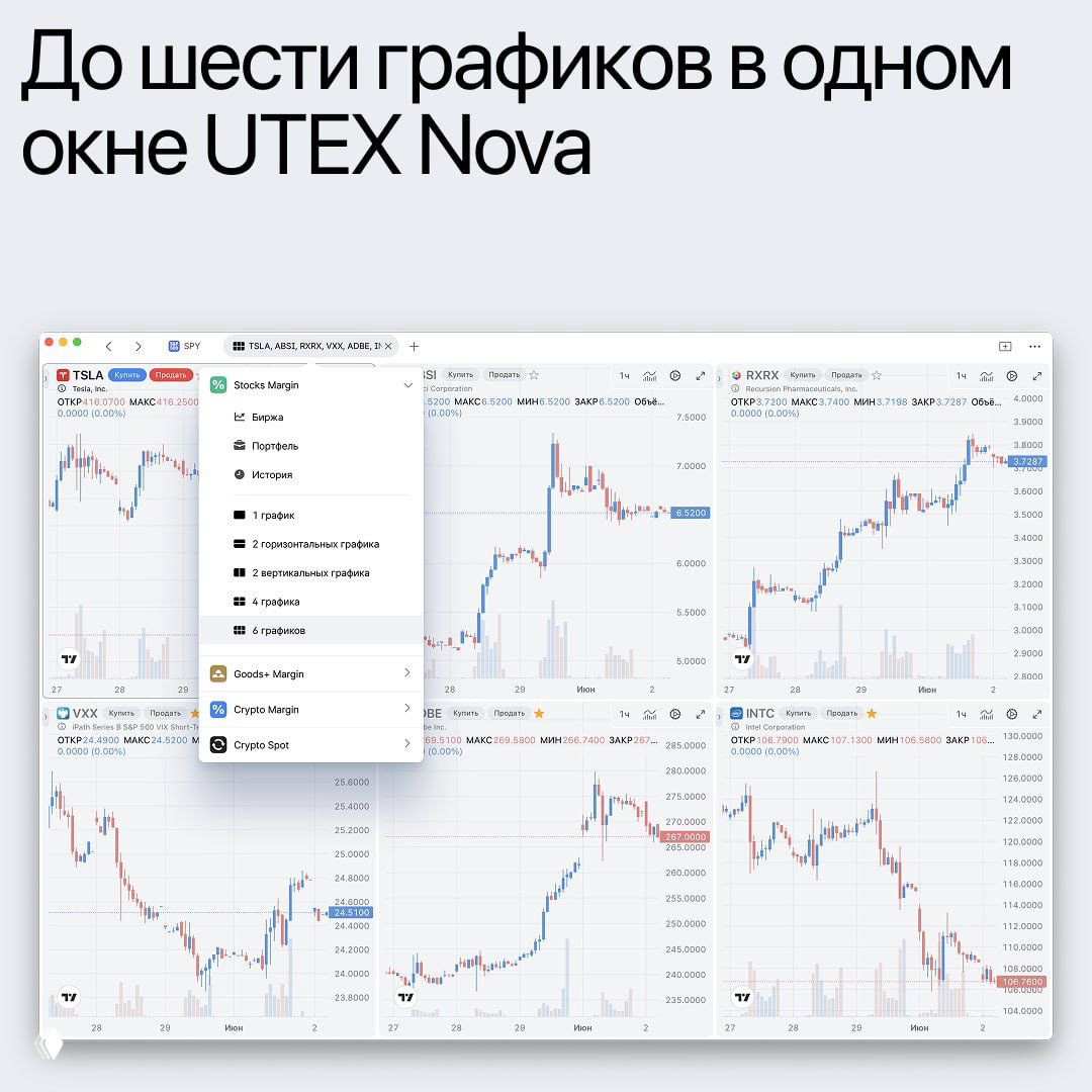 Скриншот платформы UTEX с шести графиками в одном окне, демонстрация мультиграфического режима для анализа нескольких тикеров одновременно.