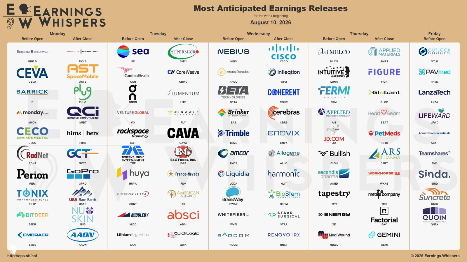 Инфографика Earnings Whispers: список ожидаемых отчетов компаний и ключевых экономических релизов на неделю 10–16 августа.
