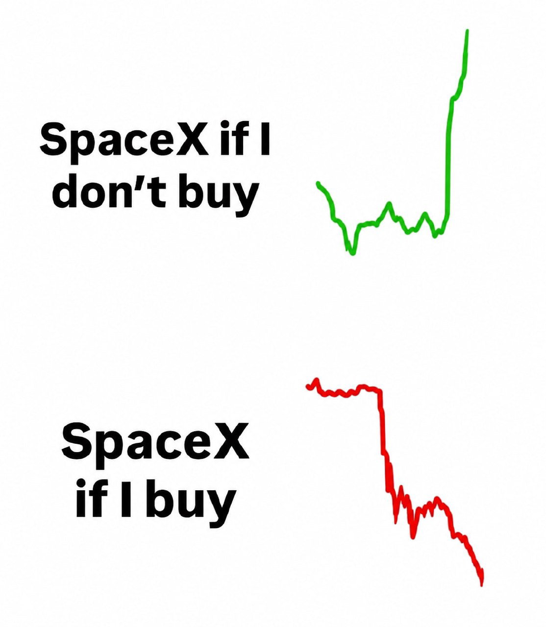 Мем с надписями «SpaceX if I don't buy» и «SpaceX if I buy»: два стилизованных графика — зелёный рост и красное падение.