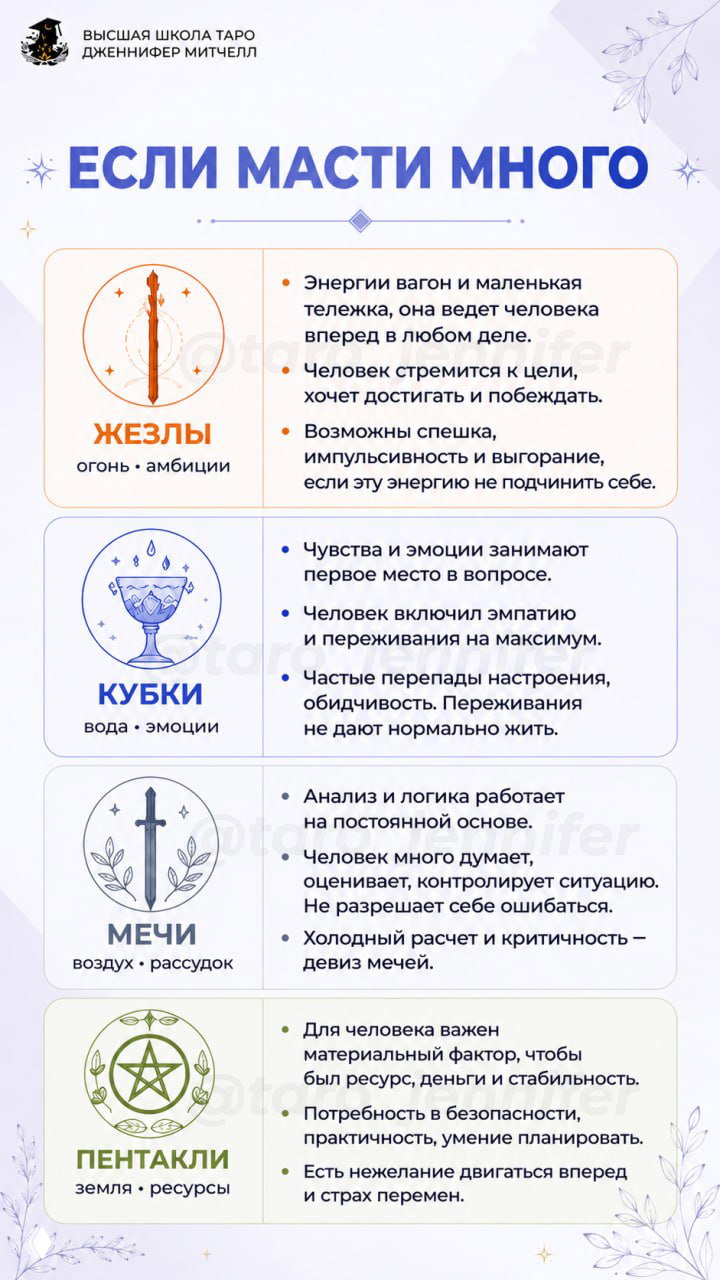 Что значит, если все карты в раскладе одной масти