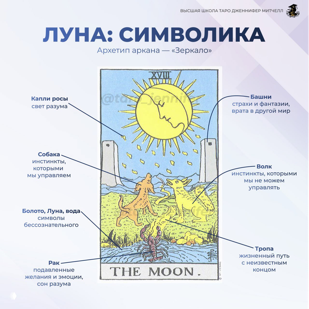 Луна: подробный разбор и символика аркана