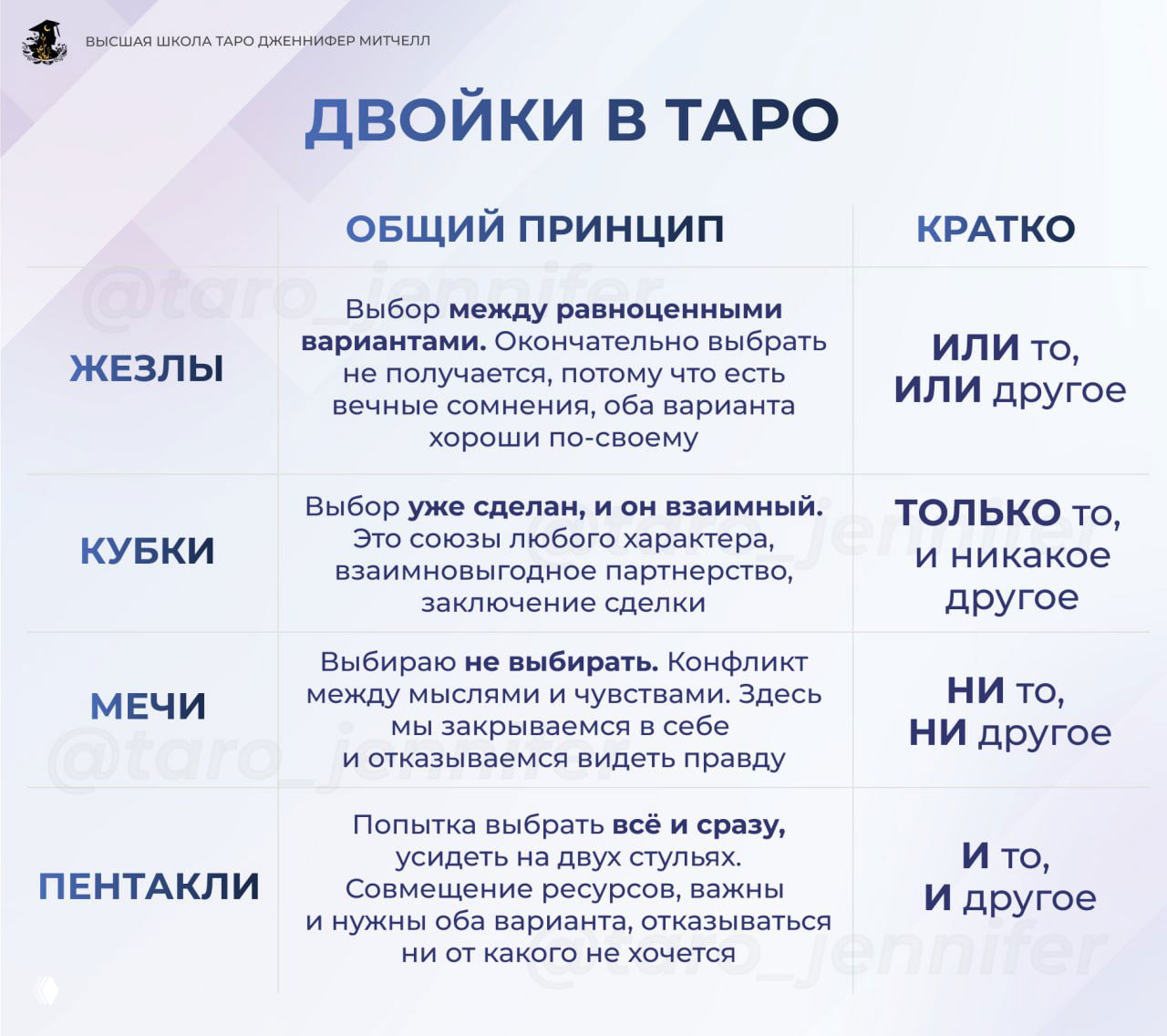 Как быстро запомнить все Двойки в Таро